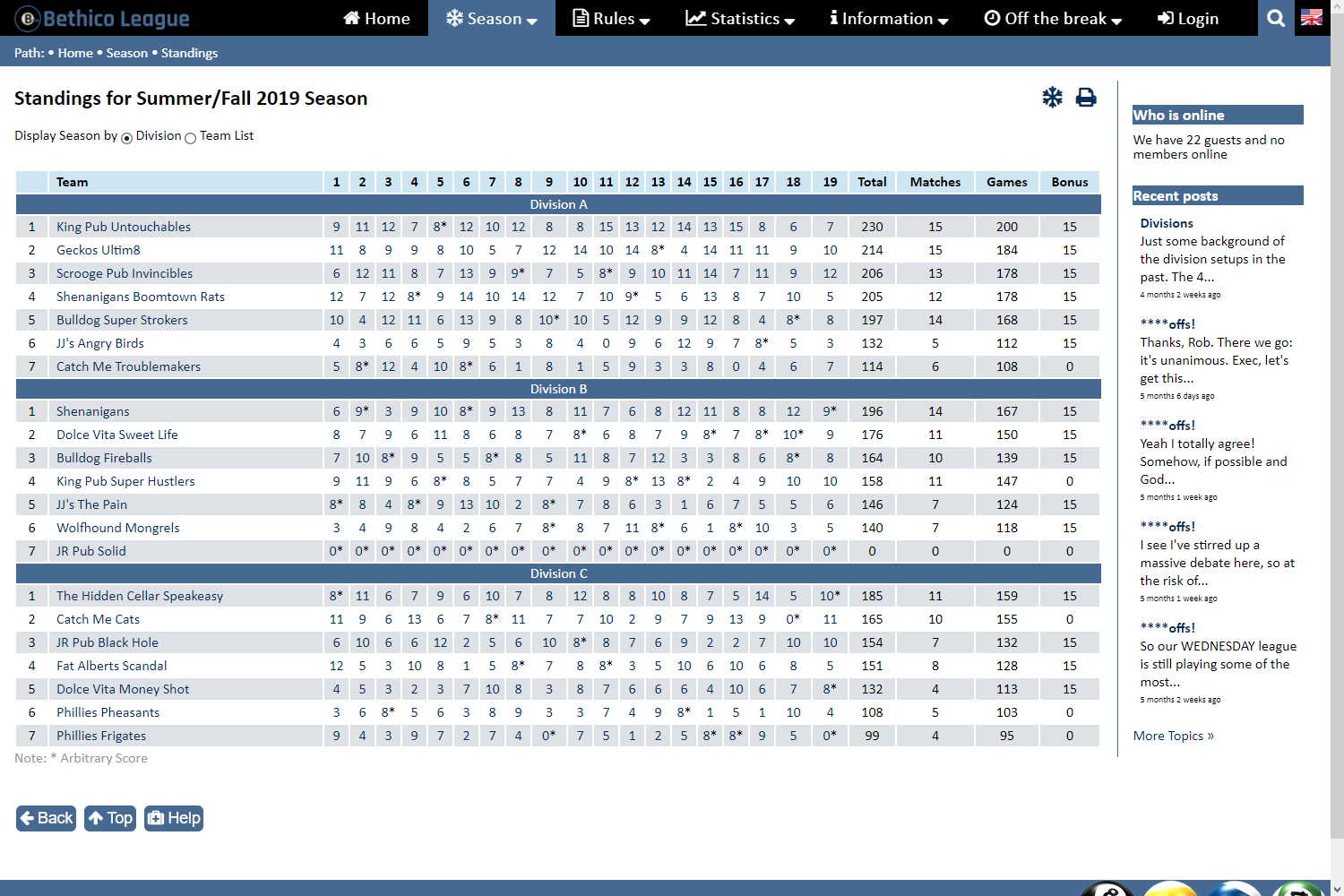 Standings